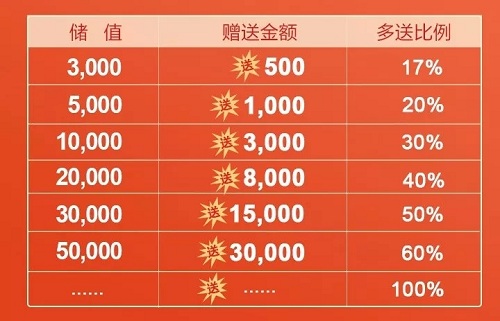 【<a href='/tj/' target='_blank'><u>天津美萊</u></a>周年慶收官盛典】美麗攻略大合集，“白送錢”活動僅剩2天