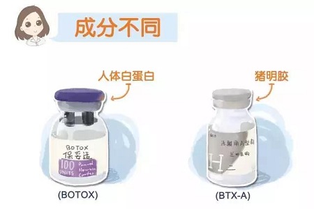 打瘦臉針，玻尿酸和衡力應(yīng)該選擇哪種？