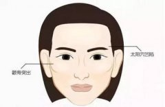 杭州瑞藍(lán)玻尿酸豐太陽穴有什么優(yōu)勢？