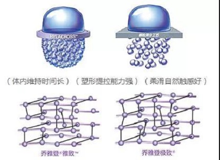 玻尿酸為什么維持時間短？