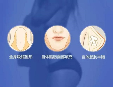 3月27-28日，世界吸脂王志軍來(lái)了！