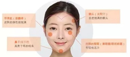 為什么你未老先“衰”，而她卻越活越“年輕”？