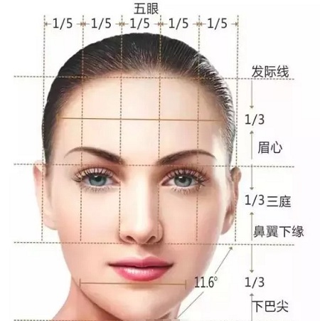 開眼角和不開眼角，差距有多大？