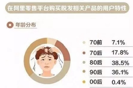 好看的皮囊千千萬，但都有一個共同點-頭發(fā)！
