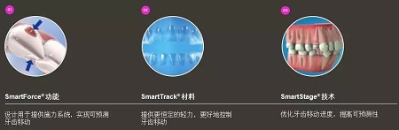 新品：整牙=換臉？隱適美IGO實(shí)現(xiàn)所有不可能！