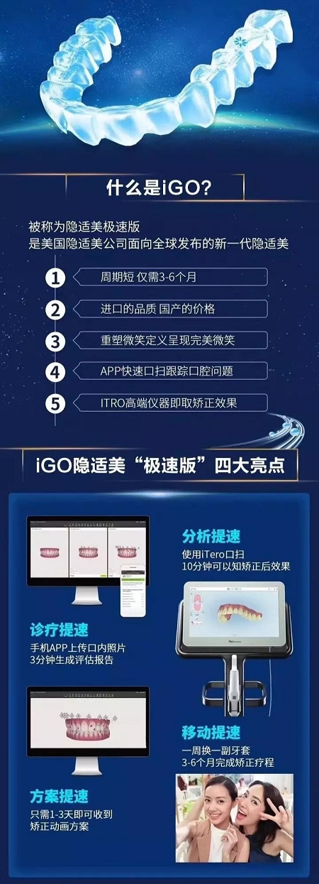 新品：整牙=換臉？隱適美IGO實(shí)現(xiàn)所有不可能！