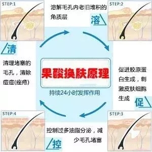 如何在炎熱的夏天，做清爽白凈的小姐姐？