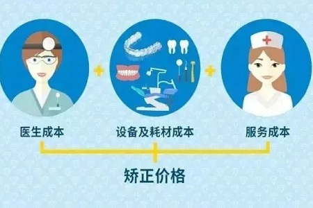 告別鋼牙妹——隱形矯正新時(shí)代，拯救尷尬的微笑！