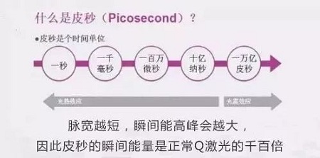 超皮秒激光祛斑，實(shí)力素顏，不加“斑”