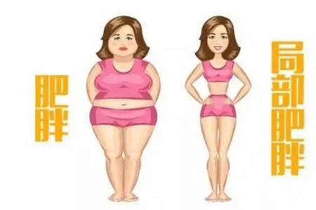 自體脂肪移植，關(guān)心的五個(gè)問題