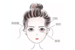 鄭州美萊整形水平怎么樣？改善眼窩凹陷，重煥青春容顏