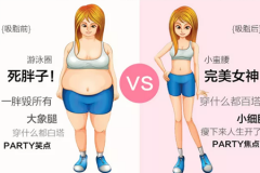 鄭州美萊吸脂是什么？