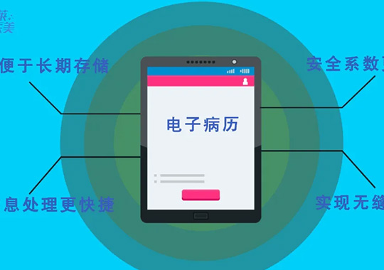 長(zhǎng)沙美萊將全面上線電子病歷系統(tǒng)，率先開(kāi)啟“無(wú)紙化”時(shí)代！