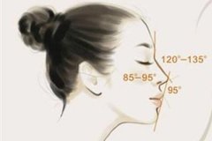 玻尿酸隆鼻手術(shù)安全嗎，術(shù)后注意事項(xiàng)有哪些
