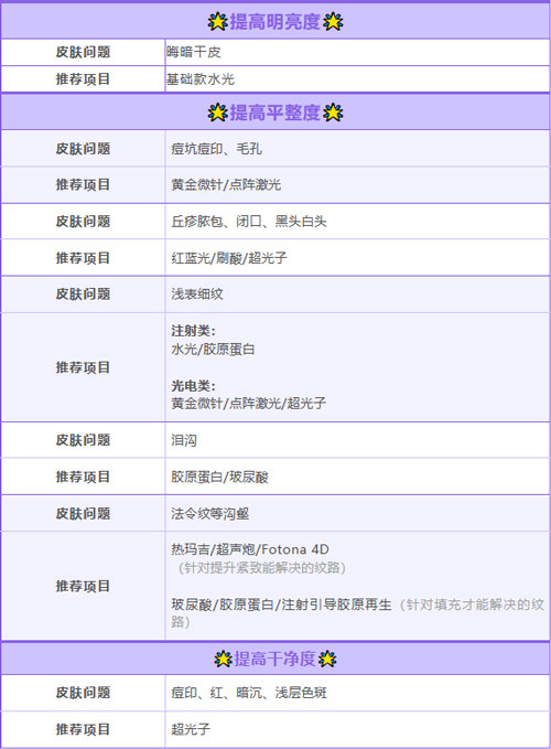法令紋、色斑、紅血絲、暗沉，美萊醫(yī)生教你三維亮膚法