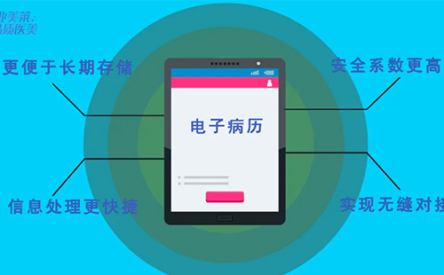 長沙美萊將全面上線電子病歷系統(tǒng)，率先開啟“無紙化”時代！